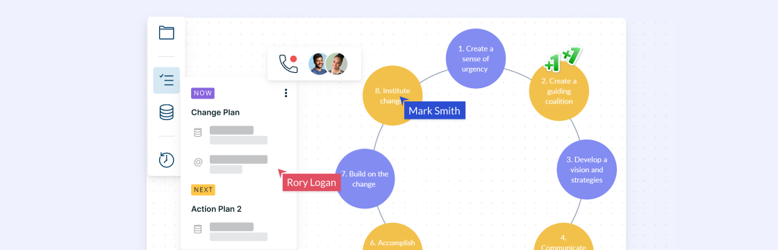 The Easy Guide to Kotter’s 8 Step Change Model