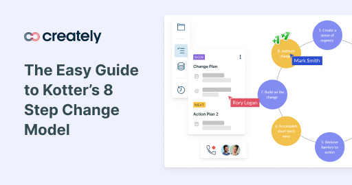 The Easy Guide to Kotter’s 8 Step Change Model