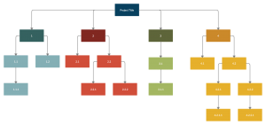 How To Create a Project Timeline In 6 Simple Steps (with Templates)