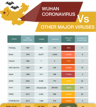 China Coronavirus Latest Updates