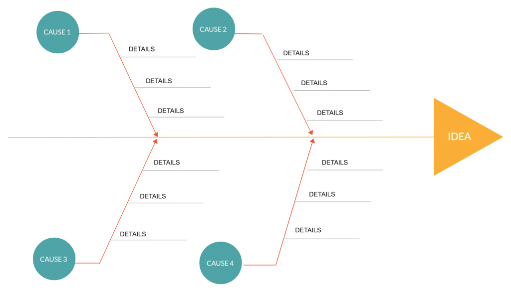 Fishbone Diagram 7 Basic Tools of Quality 