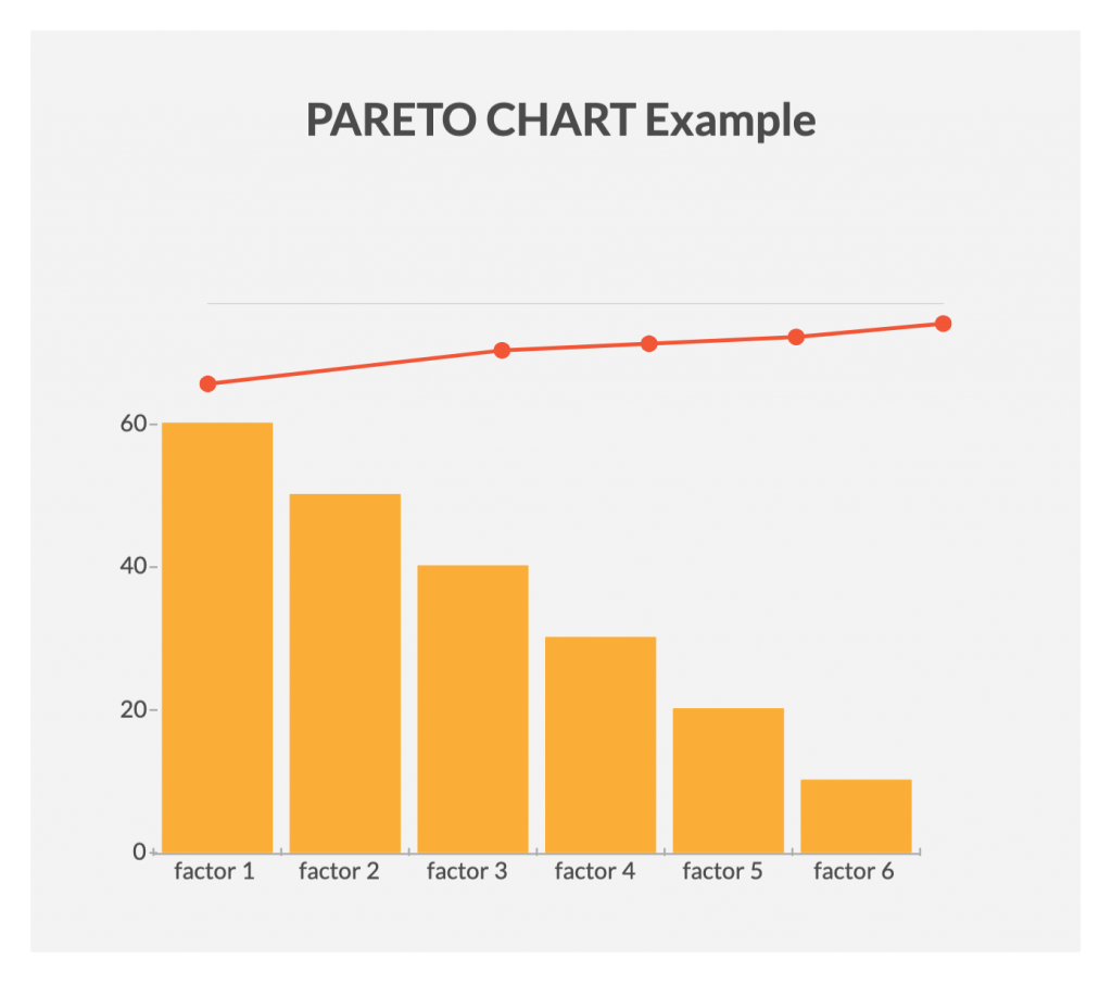 Pareto Chart 7 Quality Tools 