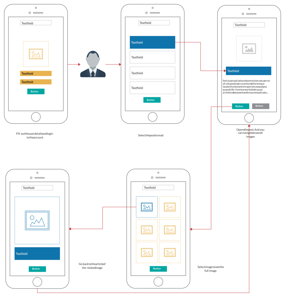 The Ultimate Guide To Making A User Flow Diagram Creately 5215