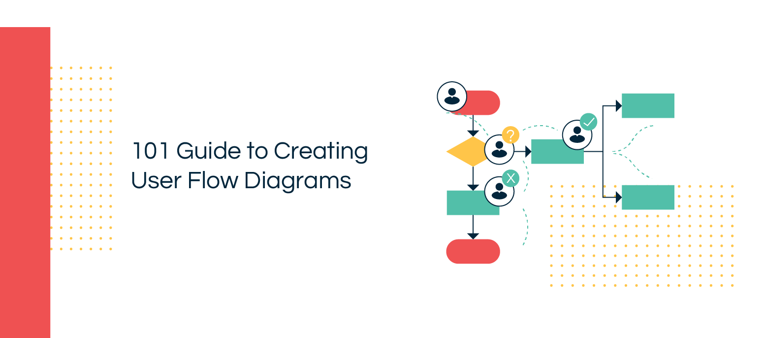 The Ultimate Guide To Making A User Flow Diagram Creately