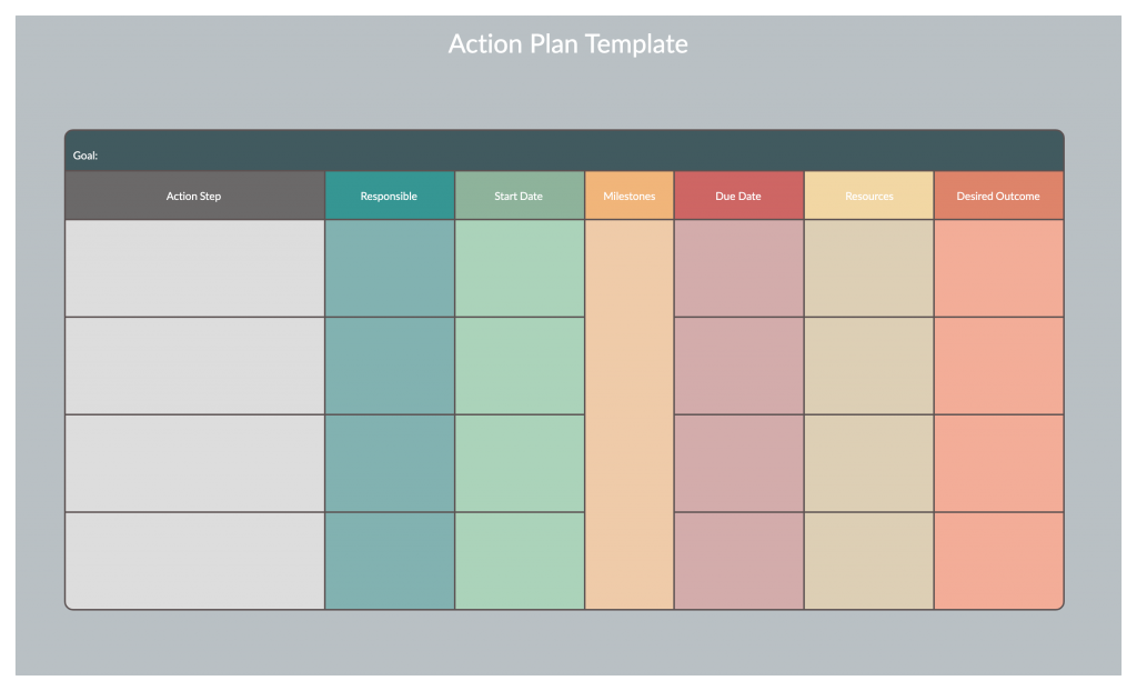 Plantilla de plan de acción para Brainstorm Online