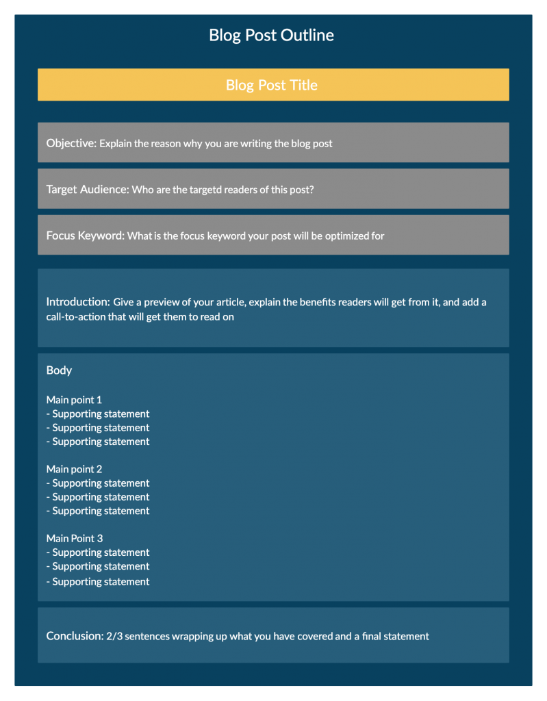 Blog Post Outline