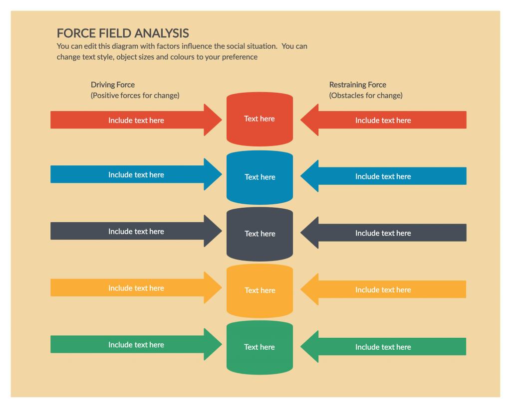 Force Field Analysis Explained with Examples