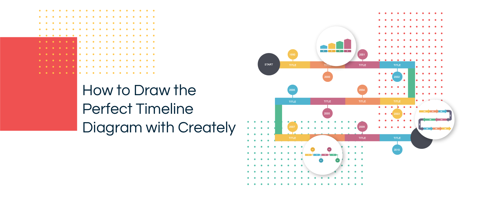 Cómo dibujar el diagrama de línea de tiempo perfecto con Creately