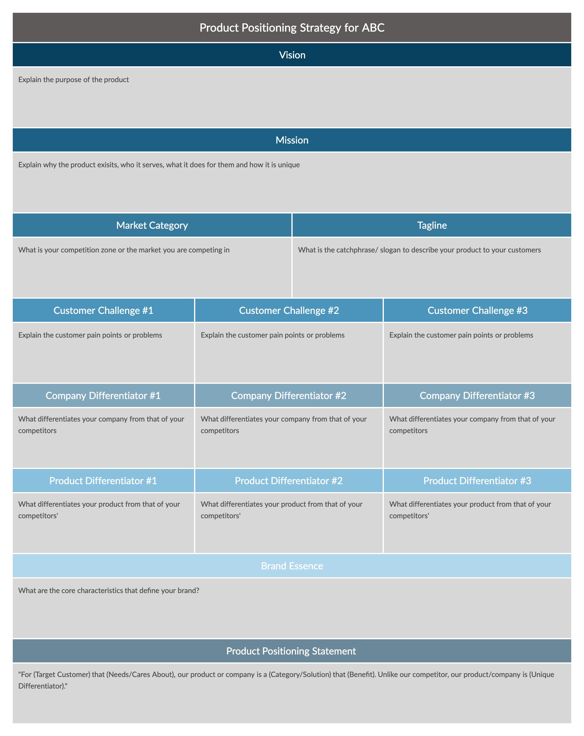 Product Positioning | The Easy Guide to the Product Positioning Process