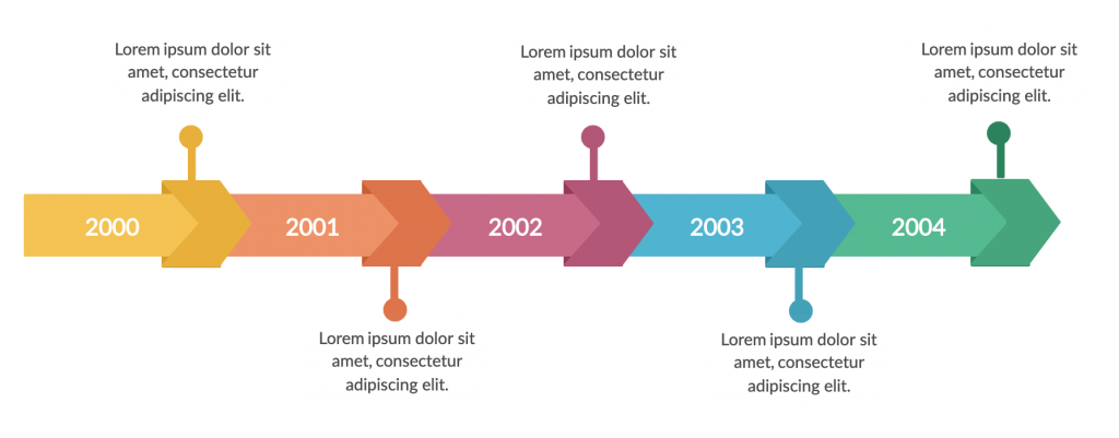 Tijdschema horizontale indeling 