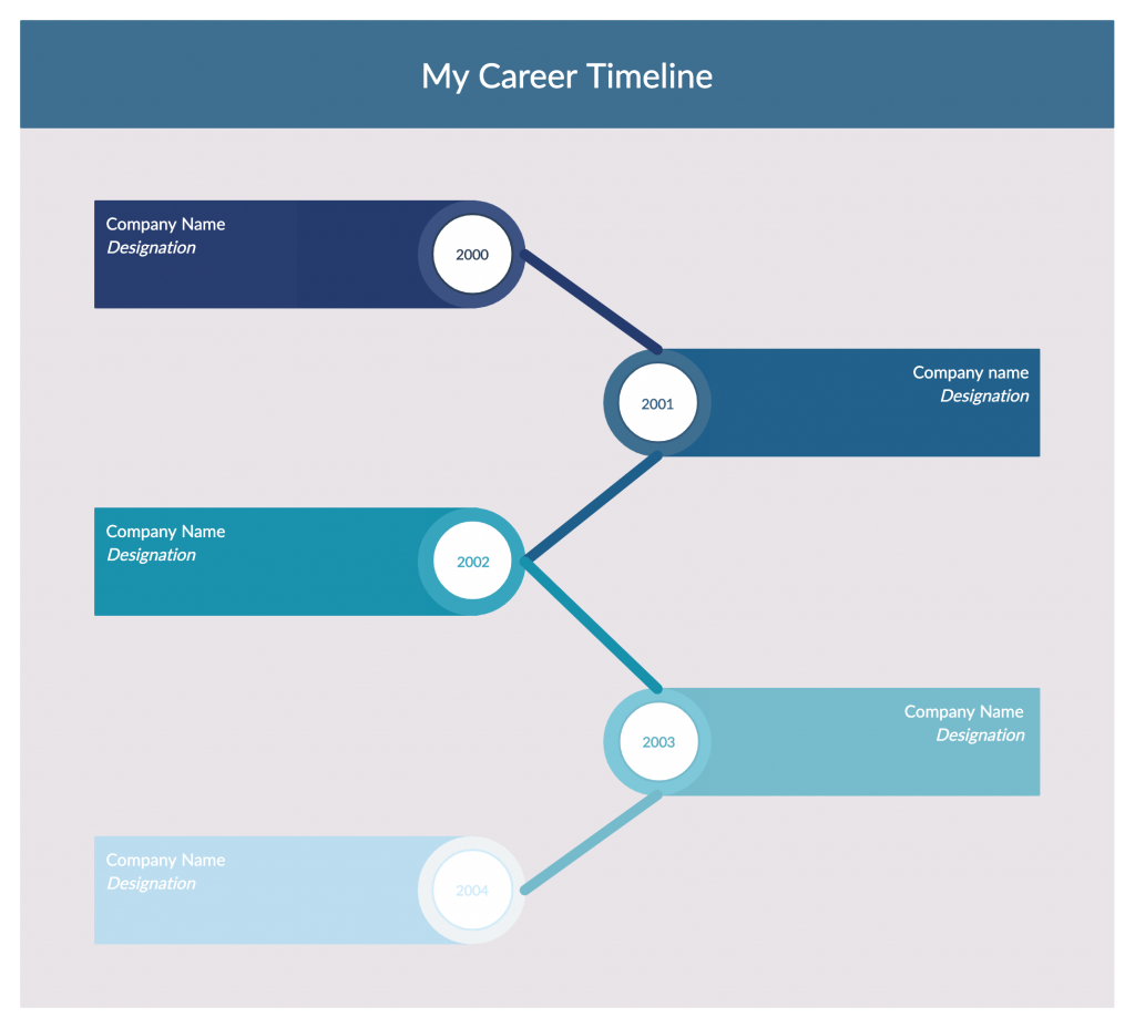 Plantilla de la línea de tiempo de la carrera profesional