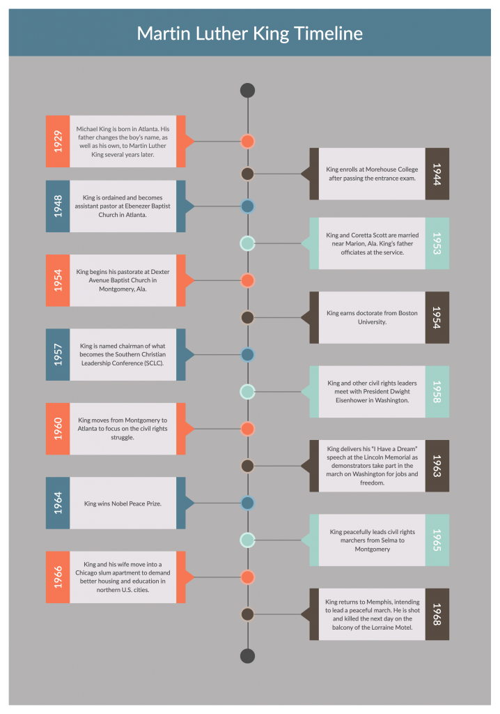 kids history timeline template word