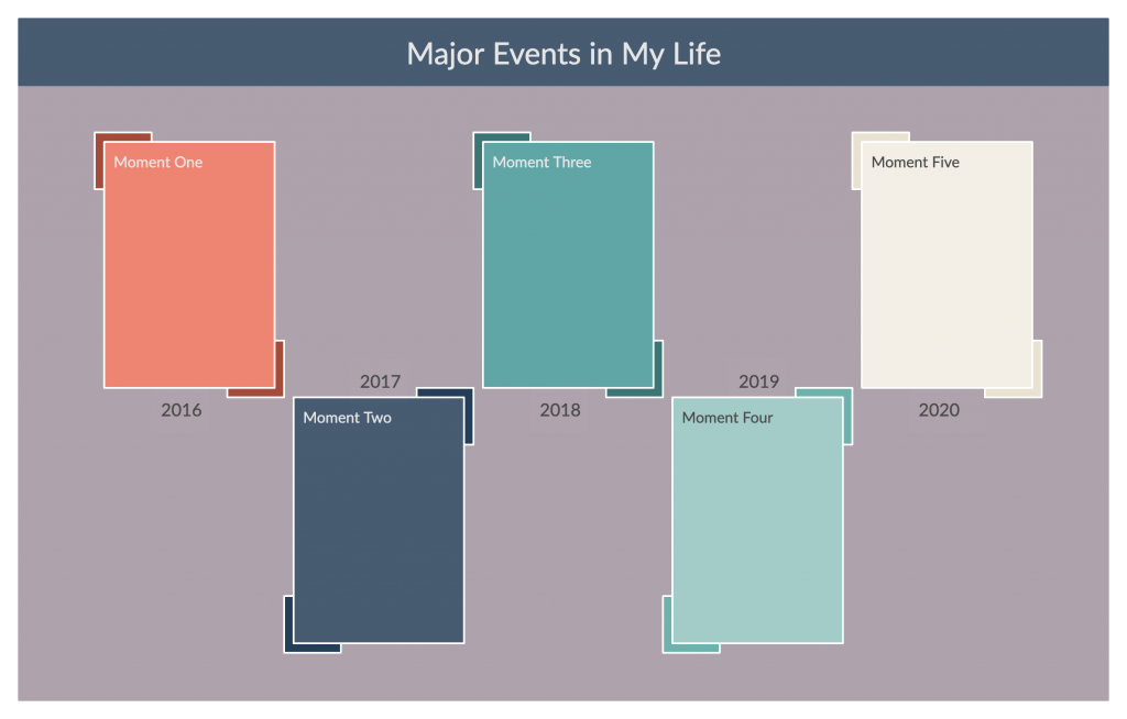 military history timeline template