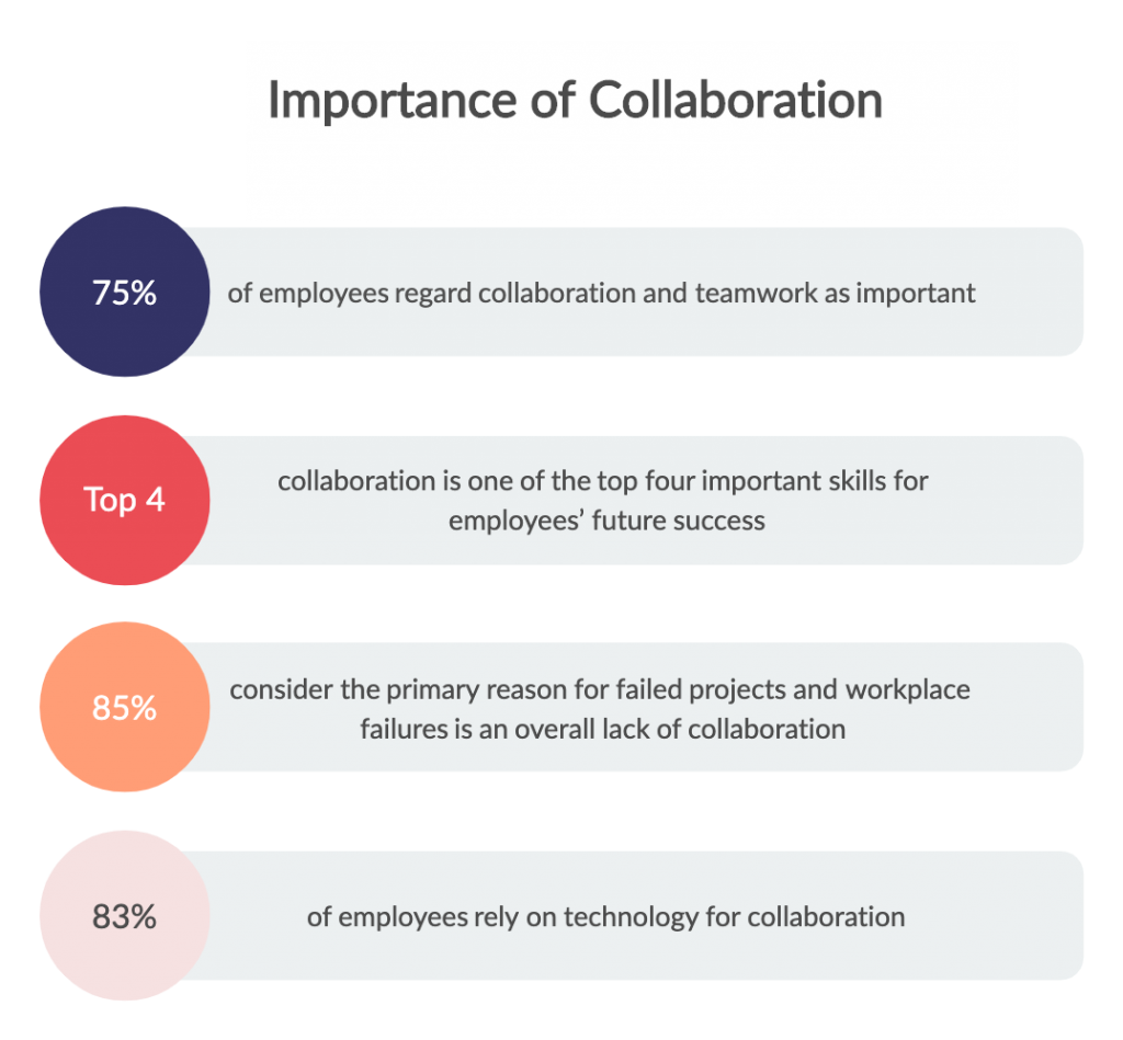 Collaboration-Tools-Statistics-3