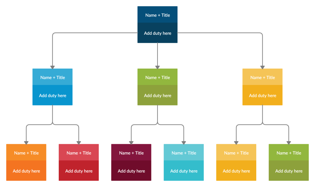 Organizational-Chart-Template for Remote team collaboration