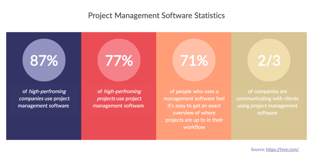 Project-Management-Software-Statistics-Remote-Collaboration-Tools