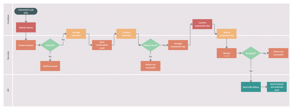 Recruitment Process Template for Remote team collaboration 