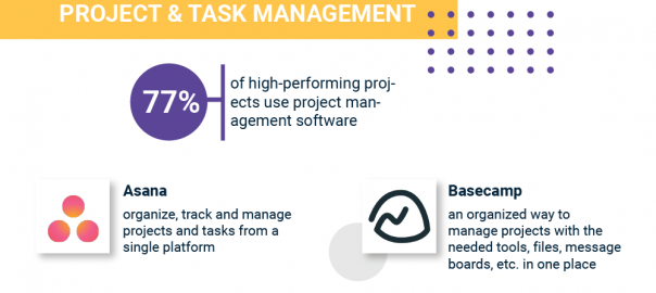 remote working tools infographic