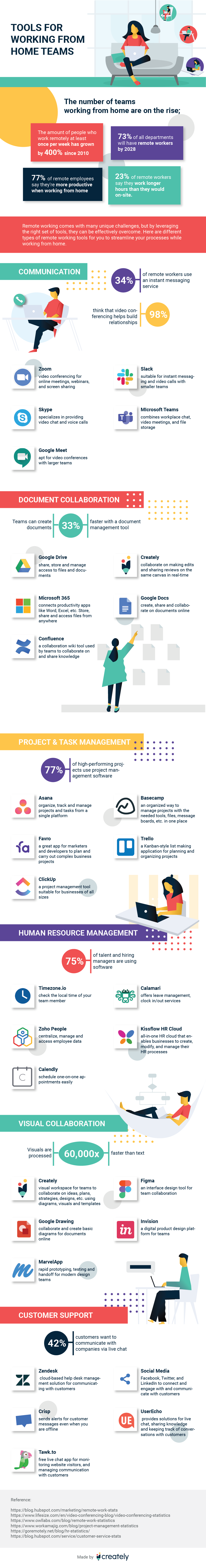 remote working tools infographic