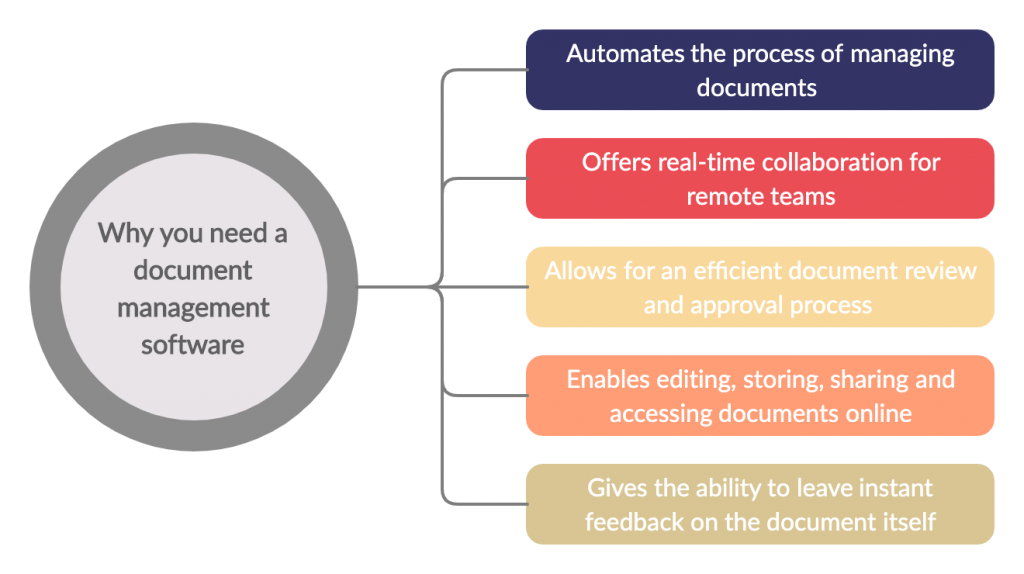 The-Benefits-of-a-Document-Management-Software