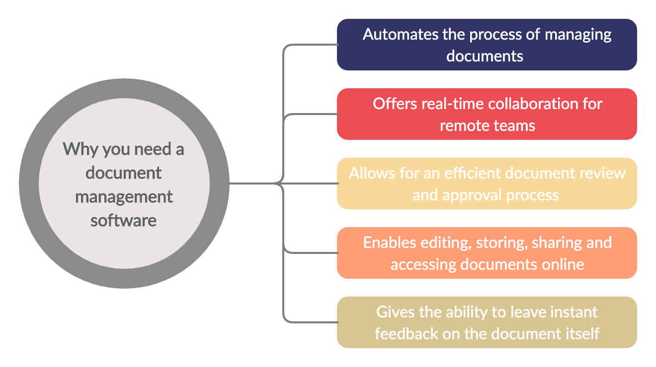 5 Powerful Remote Collaboration Tools for Staying Productive