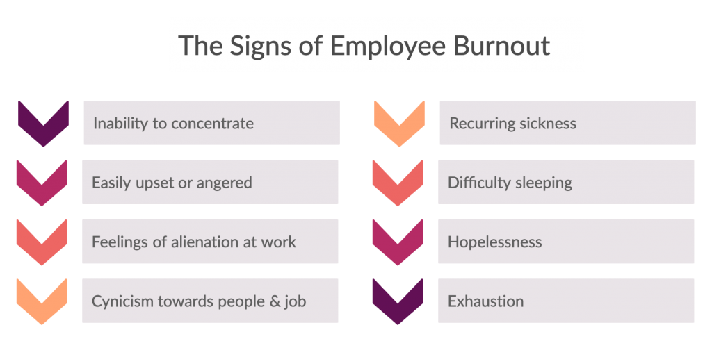 Employee-Burnout-Signs