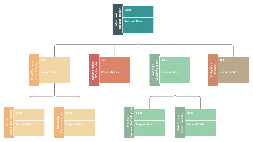 Org Chart Template for Remote Project Management 