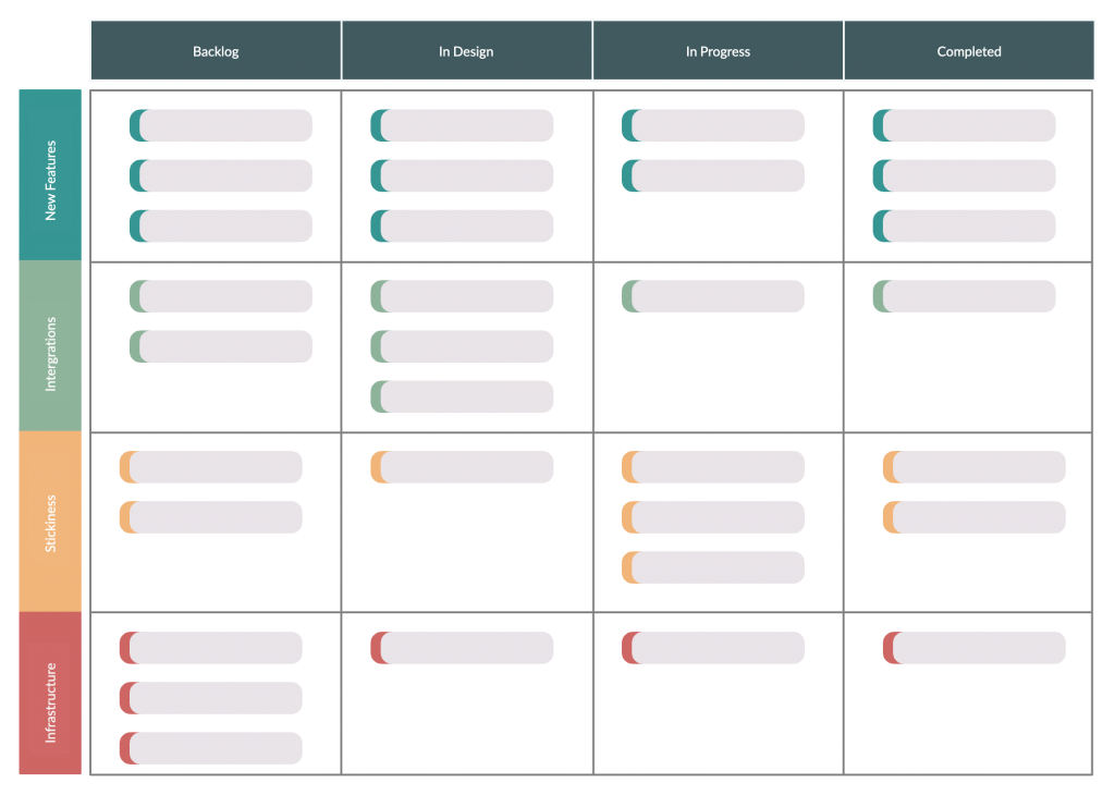 Product Roadmap Template for Remote Project Management 