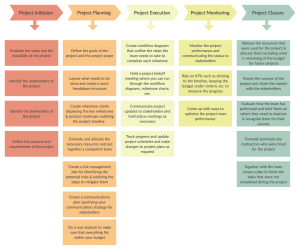 Remote Project Management Best Practices Tools And Templates Remote Project Management Best Practices Tools And Templates