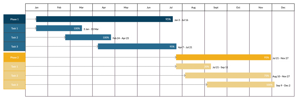 Project Timeline Template for Remote Project Management 