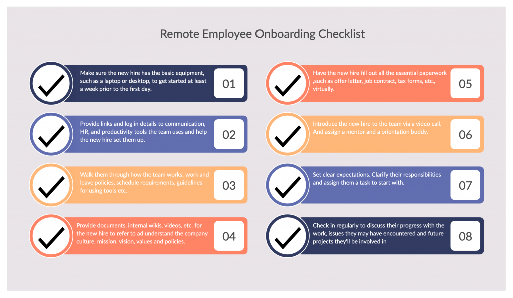 Onboarding employees on Ropay 