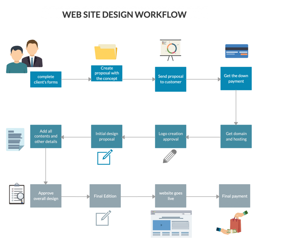 Web Site Design Workflow Diagram 