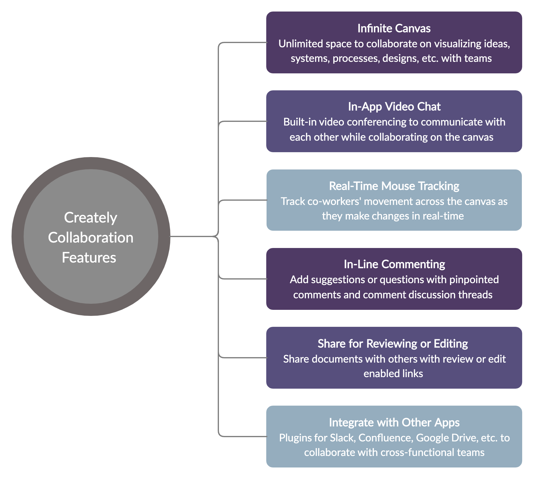 4-powerful-ways-to-use-creately-to-enhance-visual-collaboration