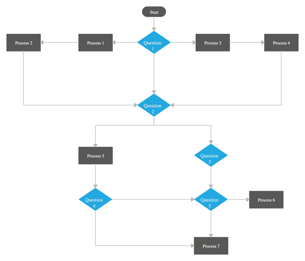 Schema del diagramma di flusso della riunione