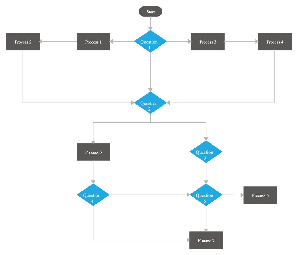 Шаблон Meeting Flowchart