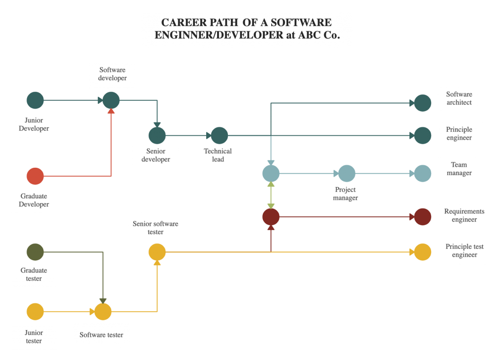 Professional Development for Remote Teams  Strategies and Templates