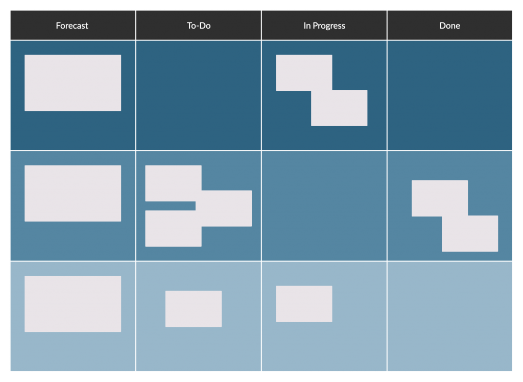 Sprint Backlog Vorlage - visuelle Zusammenarbeit