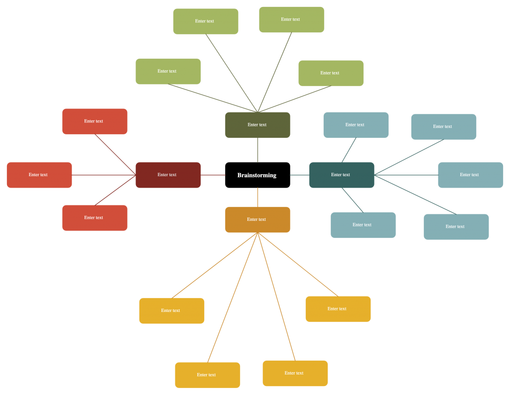 6 tableaux blancs virtuels pour vos brainstormings à distance - Codeur Blog