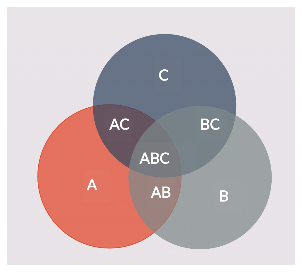 Plantilla de diagrama de Venn Toma de notas visual 