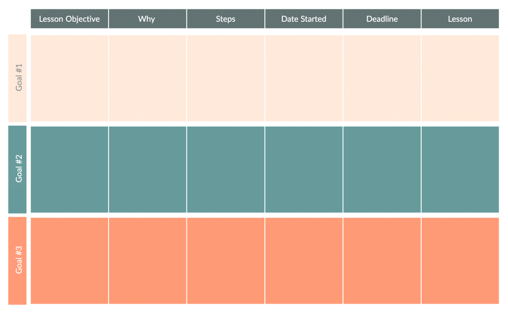 Goal Setting Worksheet for Online Student Engagement 