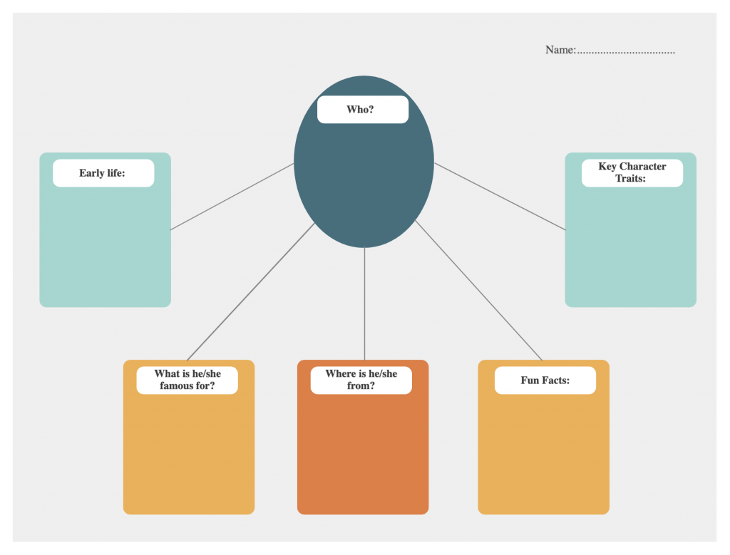 Biographie Grafik Organizer