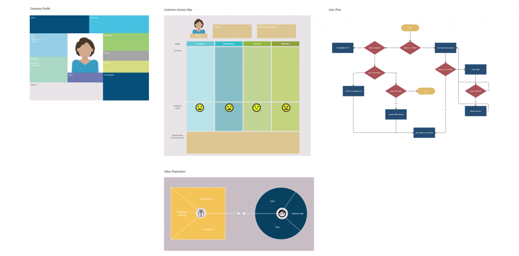 Canevas de cartographie du parcours client