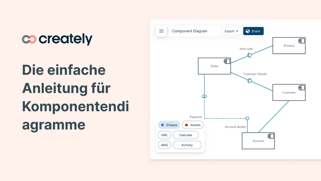 Bedeutung der Visio Flussdiagrammsymbole