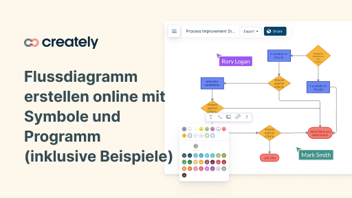 Bedeutung der Visio Flussdiagrammsymbole