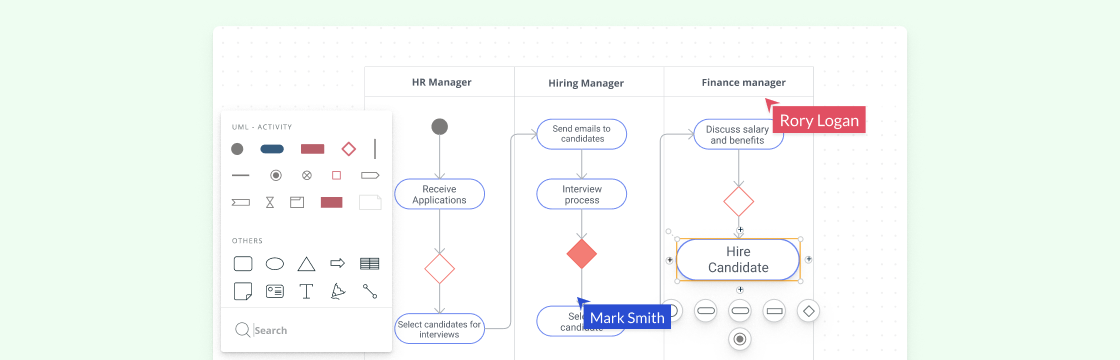 Tutorial de Diagrama de Actividad | Cómo Dibujar un Diagrama de Actividad