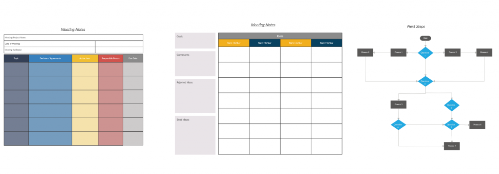 Meeting Canvas-Vorlage für effektive Teamkommunikation 