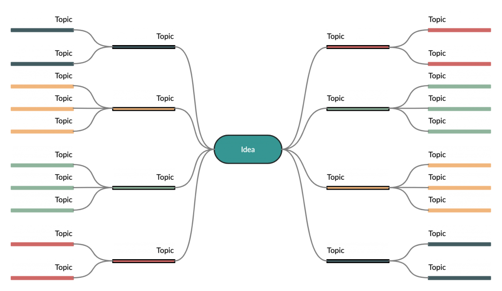 Mindmap-sjabloon voor online onderwijsactiviteiten