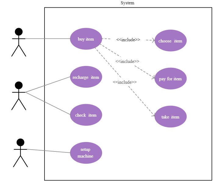 Tutorial sobre Casos de Uso y UML desde cero (con include, extend y  ejemplos!) 