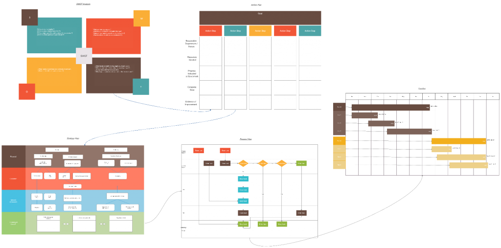 Canvas voor strategische planning en doeltreffende teamcommunicatie 