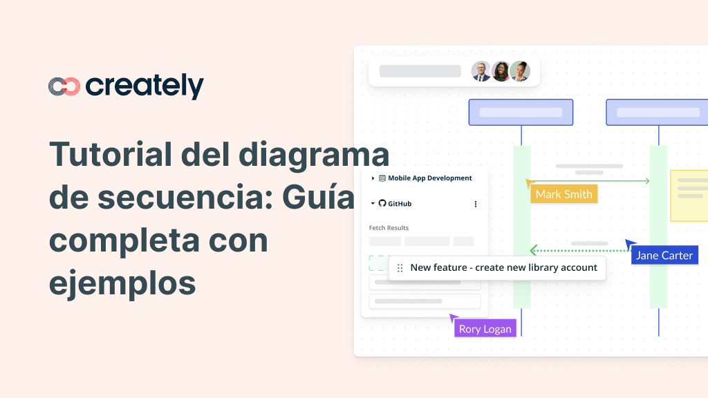 Tutorial del diagrama de secuencia: Guía completa con ejemplos